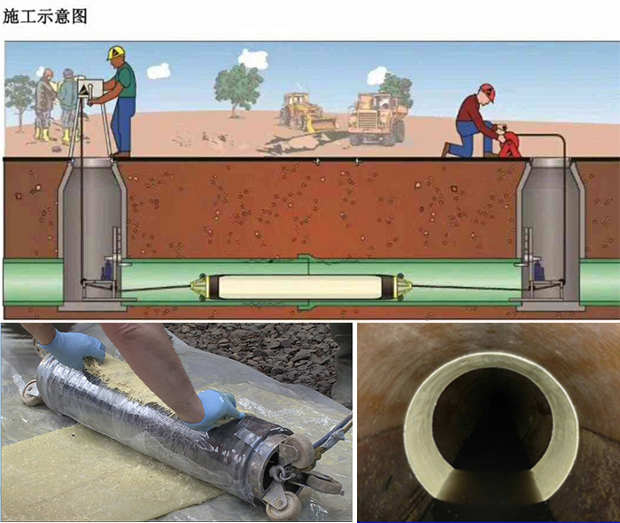 应城管道局部点状修复